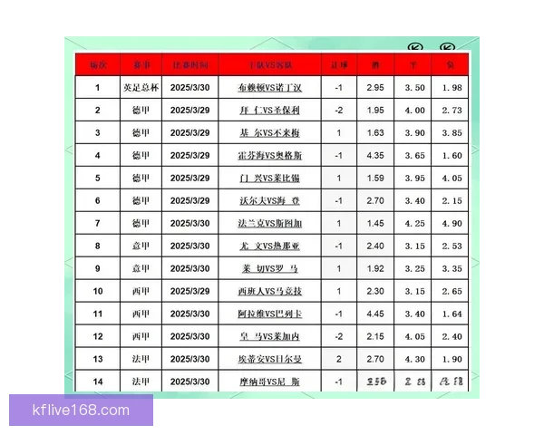 精准足球竞猜分析 提高投注胜率的关键技巧与策略