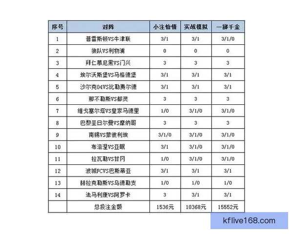 世界杯竞猜胜负技巧分析与预测方法提升投注成功率的策略分享